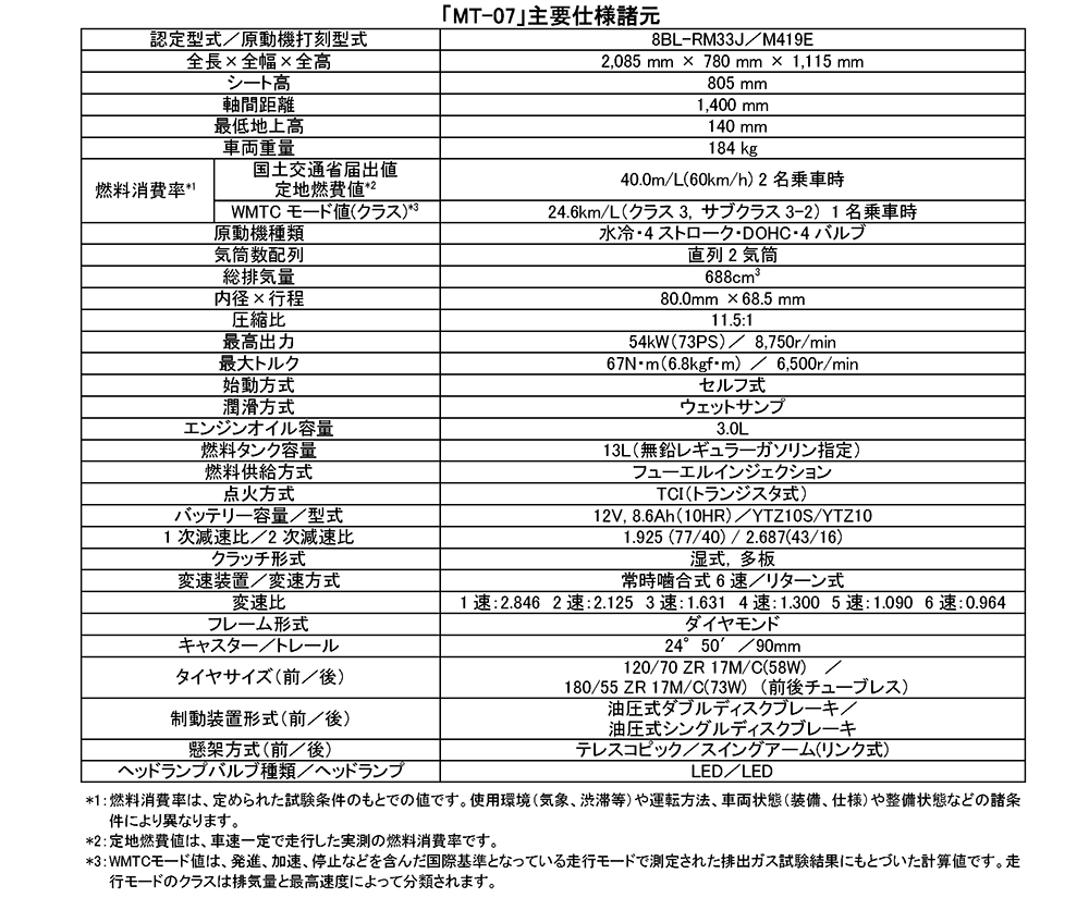 }Ci[`FW[hX|[cuMT-07 ABSv𔭔`pAvŁgȂh@\A5C`TFT[^[AVnho[̗p`