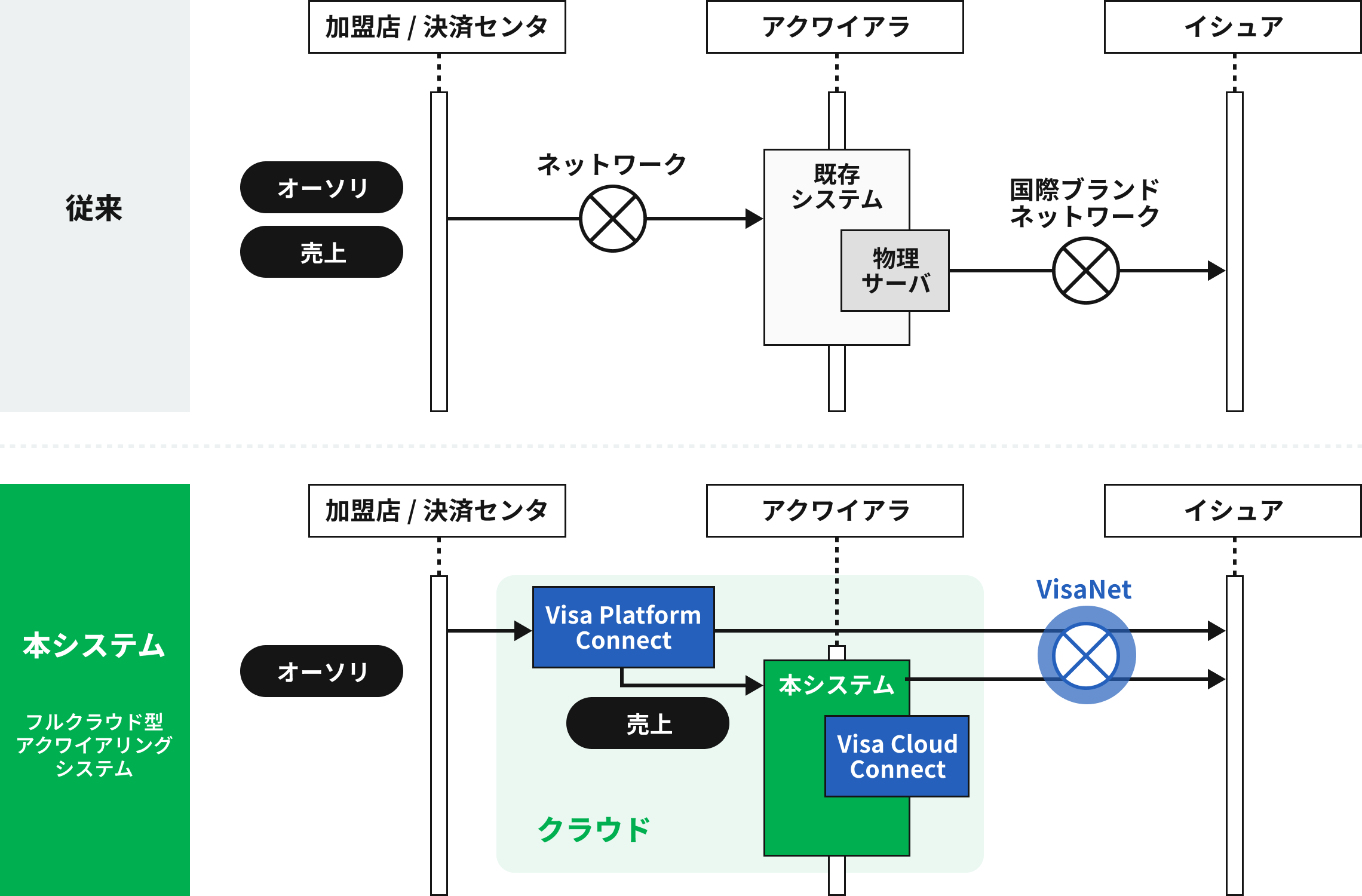 Visa\[VptNEh^ANCAOVXe̍\zJn