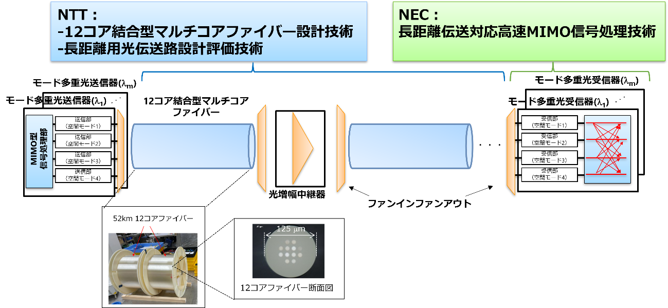 NECNTTAEA12RAt@Co[ɂ7,000kmȏ̒`ɐ
`mfCP[ȗeʉɌđOi`