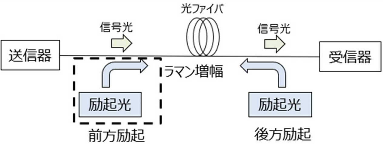 ON}jbgpoN}ɂC+Loh800 Gbps`M̕i