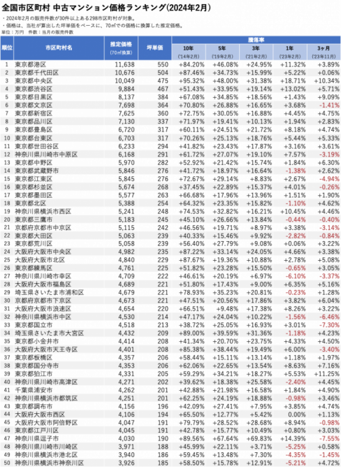 u}Vr[v2024N2 Ss撬 Ã}Vi^LO𔭕\