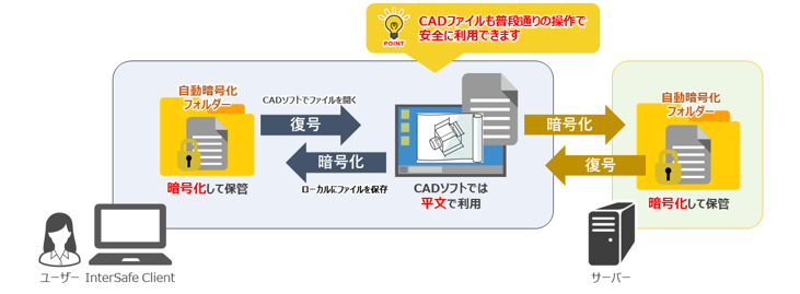 ALSI@CADt@Cւ̑ΉuInterSafe ILP Ver. 8.6v񋟊Jn