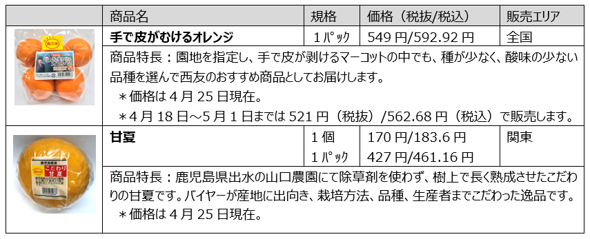 FAoC[ڗB̐NHiuH̍Kv1N NHiɂ锄\15%܂Ŋg