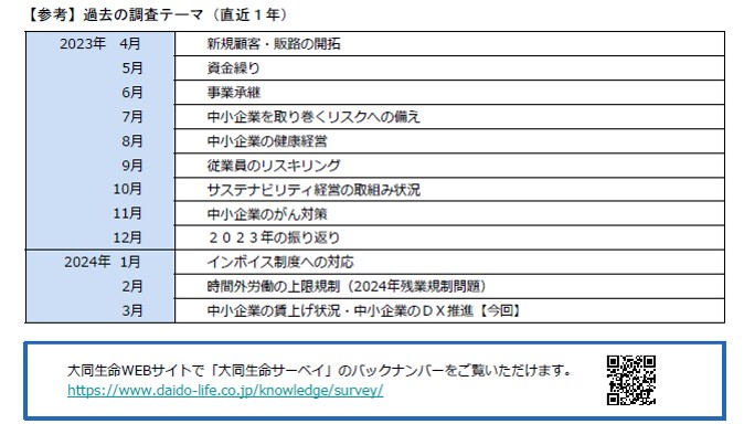 y哯zƂ2024Nxɒグ{Ɖ񓚂Ƃ͖S グ̕ς́u3.3v  ` ƌoc҃AP[gu哯T[xCv 2024N3x|[ǧ\ `