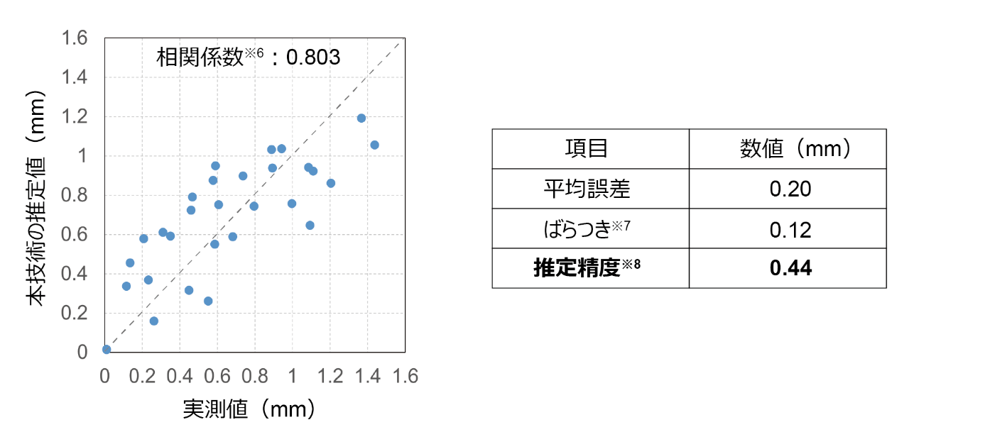 Ctݔ̍|ނɔH̐[摜玩Ő肷Zpm
`xȐݔ̑ϋvEωא\ffɂAێǗ̒RXg`