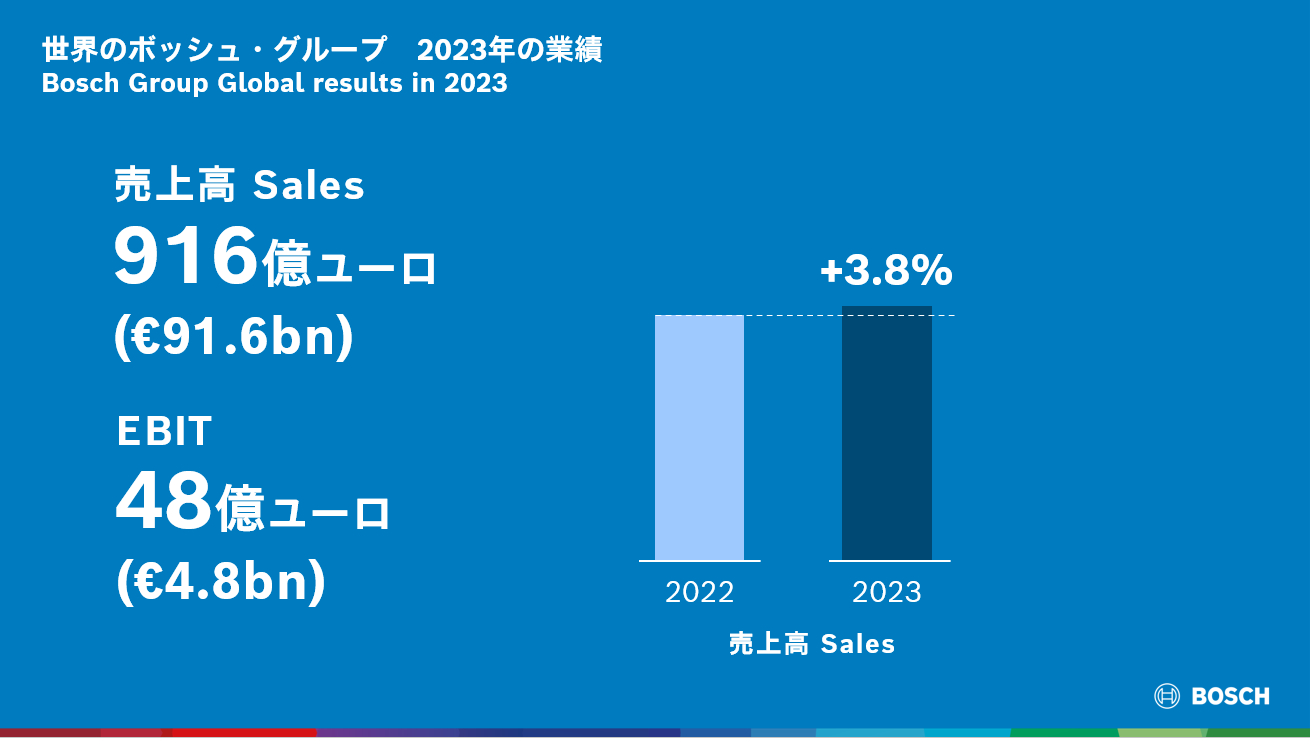 2024N {̃{bVEO[vZ\