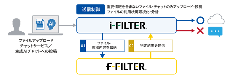 fW^A[ćui-FILTER@f-FILTERAgIvVv璡ɂč̗p
`C^[lbgoRł̌lR΍`