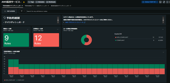 I[WXuAWSčT[rX powered by IuU[oreBv񋟊Jn