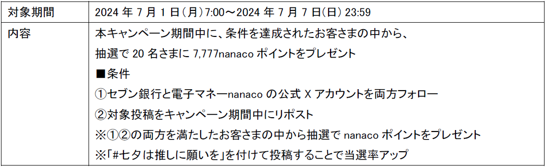 7,777nanaco|Cg20܂Ƀv[gIu#Ɋ肢 [Ly[2024v{