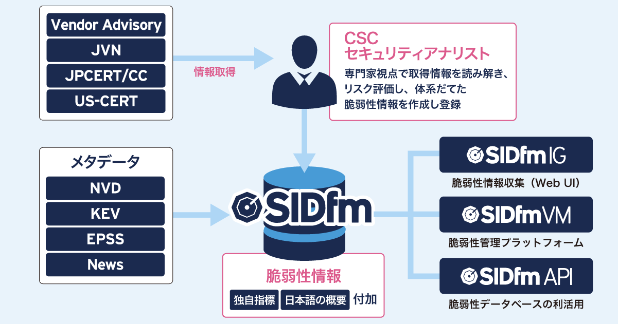 TCo[ZLeBNEhAƎ㐫Ǘc[wSIDfm VMxɁuSBOMǗ@\vVɒǉ