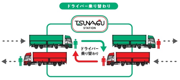 pA{݁uTSUNAGU STATION lvWɃvI[v