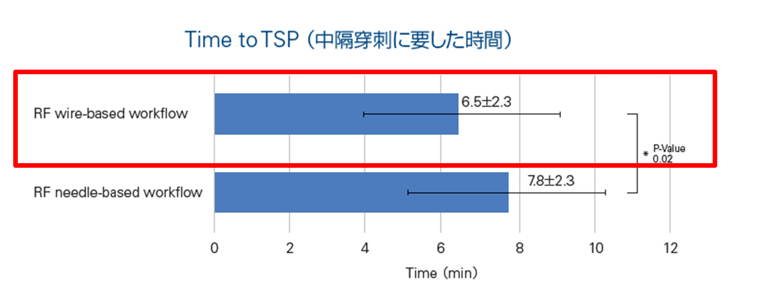 S[ÂɎgp鍂ǧoS[uhVXeuVersaCrossiTMjRF Transseptal Solutionv81V