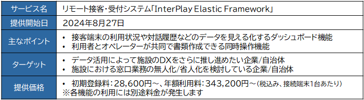 ڋq[̗p󋵂鉻uInterPlay Elastic FrameworkvAbvf[g