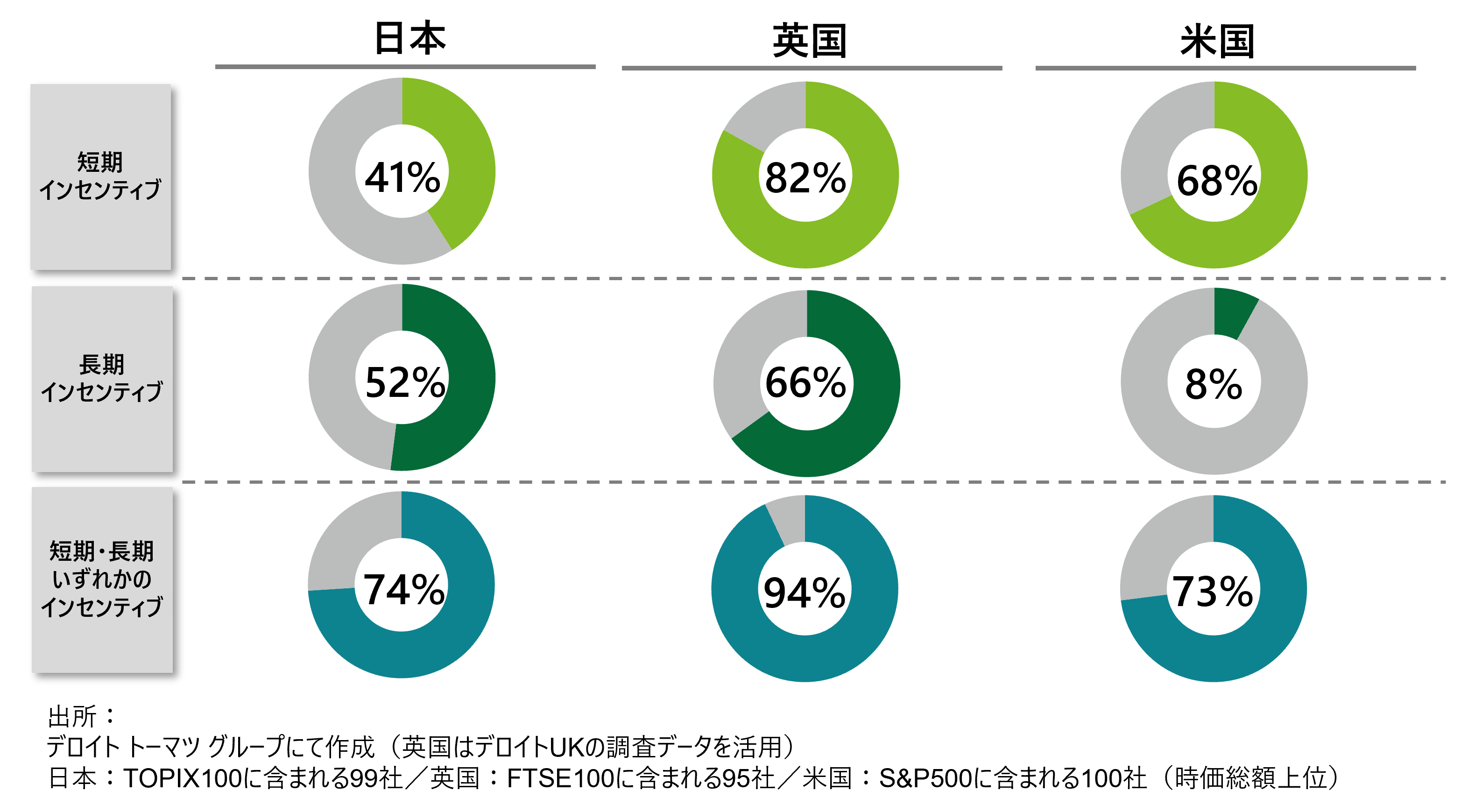 fCg g[}cATOPIX100Ƃ̖V̎ԂƐlI{̊Je𕪐́`74%VESG𔽉fAčƂł̊