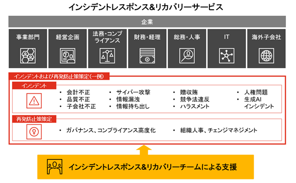 PwC JapanO[vAuCVfgX|XJo[`[vg