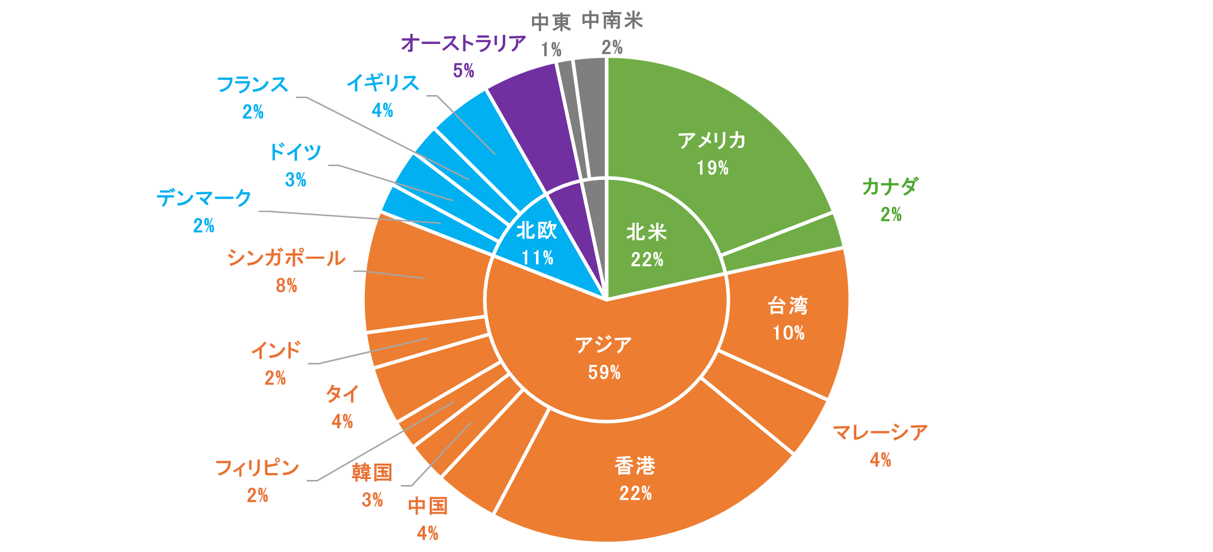 CoEȟRecuWander Japanv̕xmoRcA[A2ŉ2,300ȏオQ