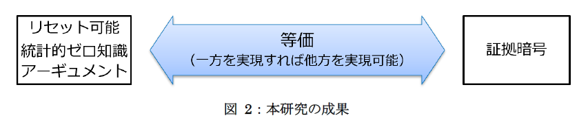 ǉR炳ɐ^ۏ؂łu[mؖvɂ関 `ؖɗėpĂ閧񂪘RȂ[mA[Mg̎jm`