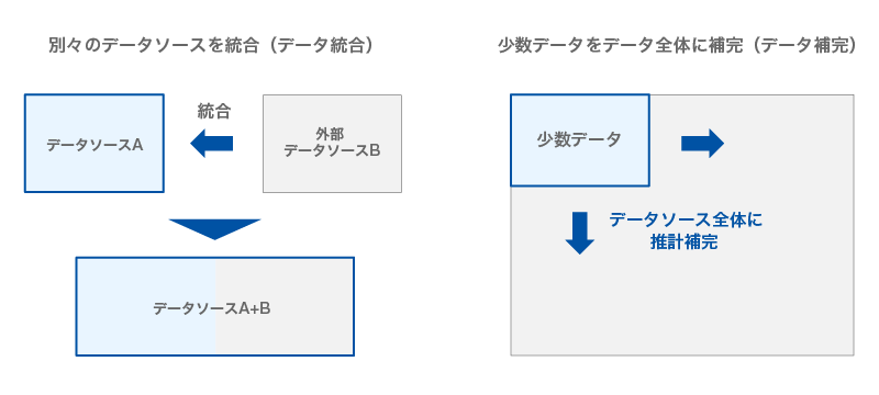 }N~AVO\[Xf[^gf[^ZpƎJA擾