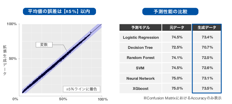 }N~AVO\[Xf[^gf[^ZpƎJA擾