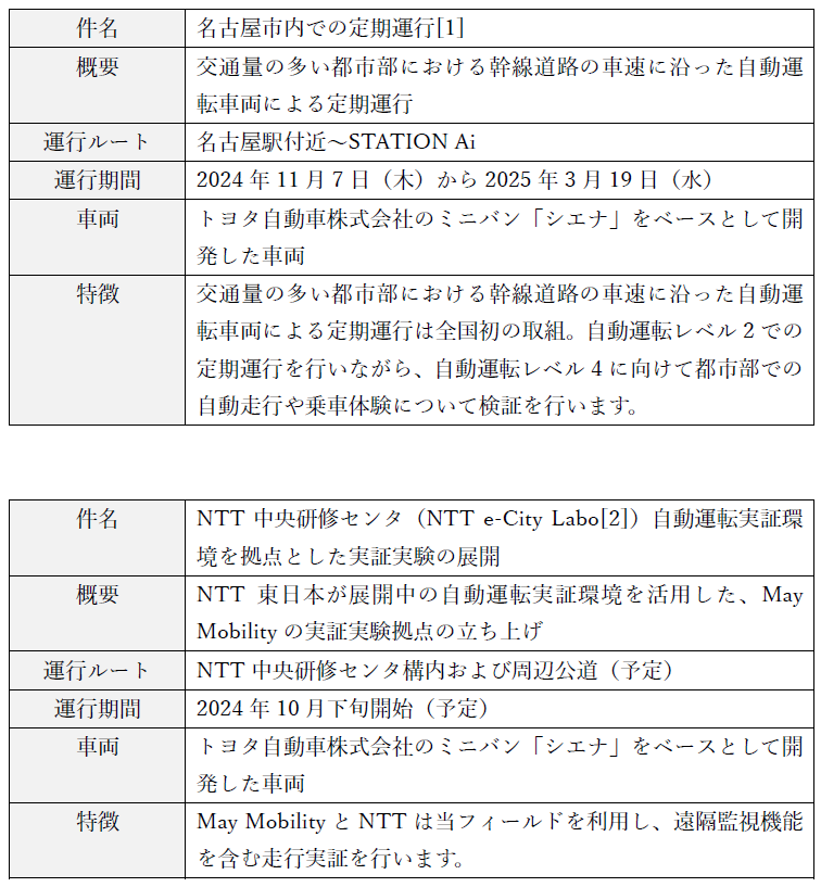 May Mobility, Inc.NTTO[v̋Ƃɂ鎩^]T[rX̕yɌg݂̊Jn