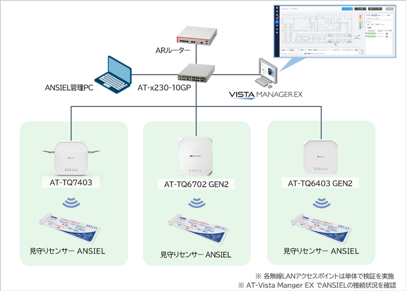 yڑ؁zACheVXWi-Fi 6E/6ANZX|CgƐϐwHƂ̌ZT[̘Ag{` DXiވÁE쌻ł̈^p `