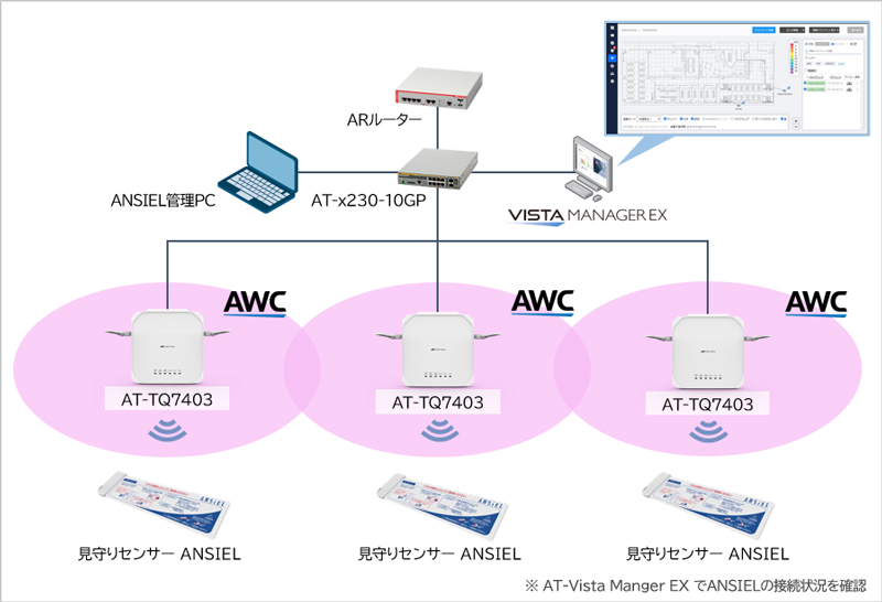 yڑ؁zACheVXWi-Fi 6E/6ANZX|CgƐϐwHƂ̌ZT[̘Ag{` DXiވÁE쌻ł̈^p `