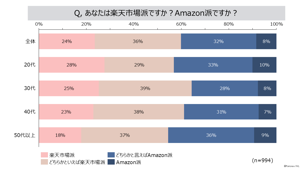 yyVs vs. AmazonzlbgVbsO͊yVshHAmazonhH