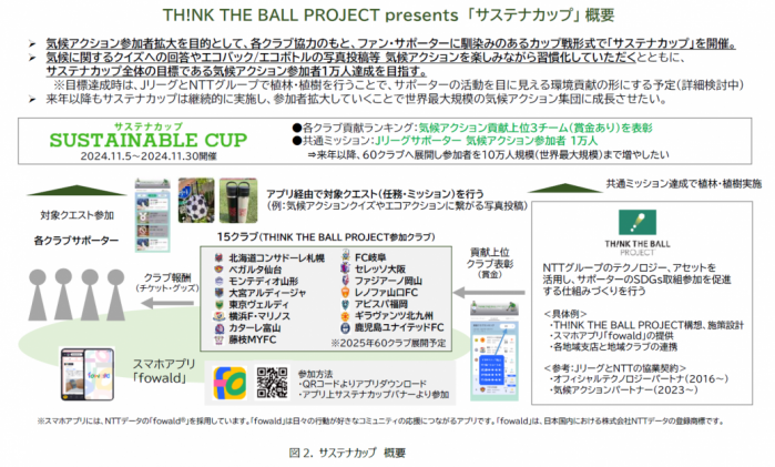 TH!NK THE BALL PROJECT presents uTXeiJbvv̎{ɂ