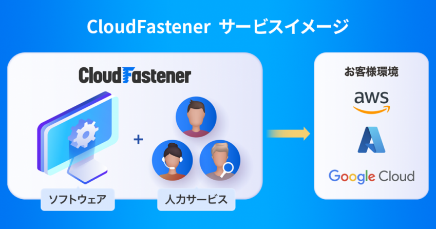 TCo[ZLeBNEh́wCloudFastenerxAAzureɑΉuCloudFastener  AzureŁvVɒ񋟊Jn