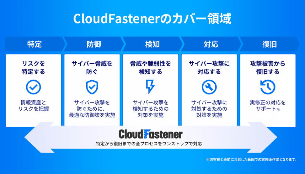 TCo[ZLeBNEh́wCloudFastenerxAAzureɑΉuCloudFastener  AzureŁvVɒ񋟊Jn