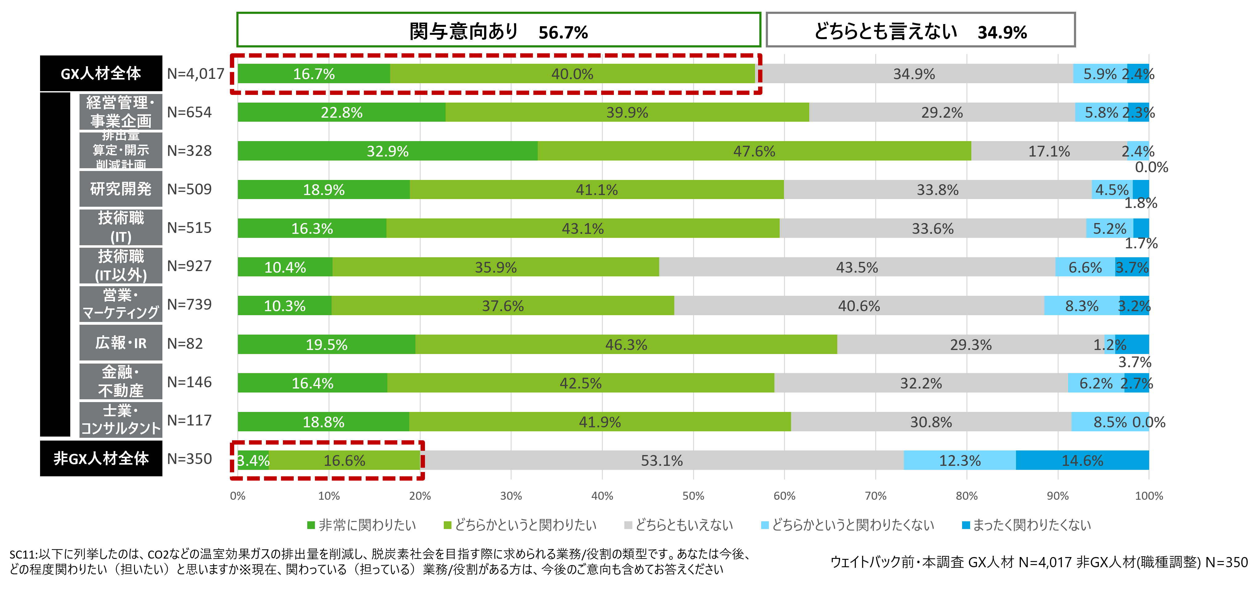 fCg g[}cF{̘JsɂGXlނ̊8.5%AGXƖ֗^ӌ56.7%ɂƂǂ܂