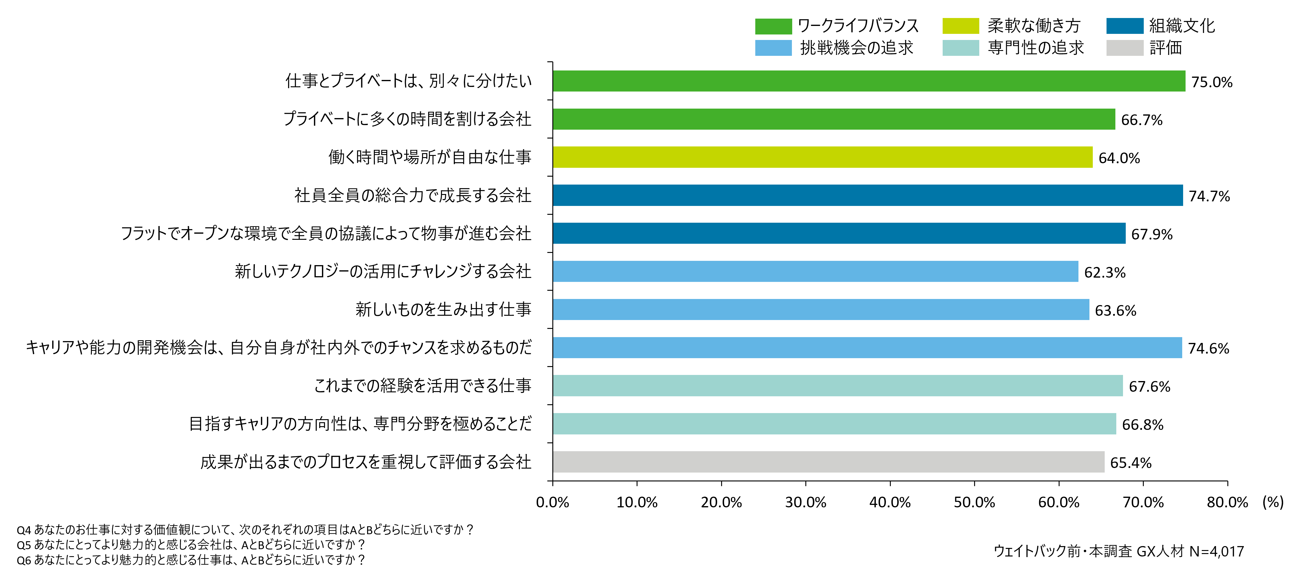 fCg g[}cF{̘JsɂGXlނ̊8.5%AGXƖ֗^ӌ56.7%ɂƂǂ܂