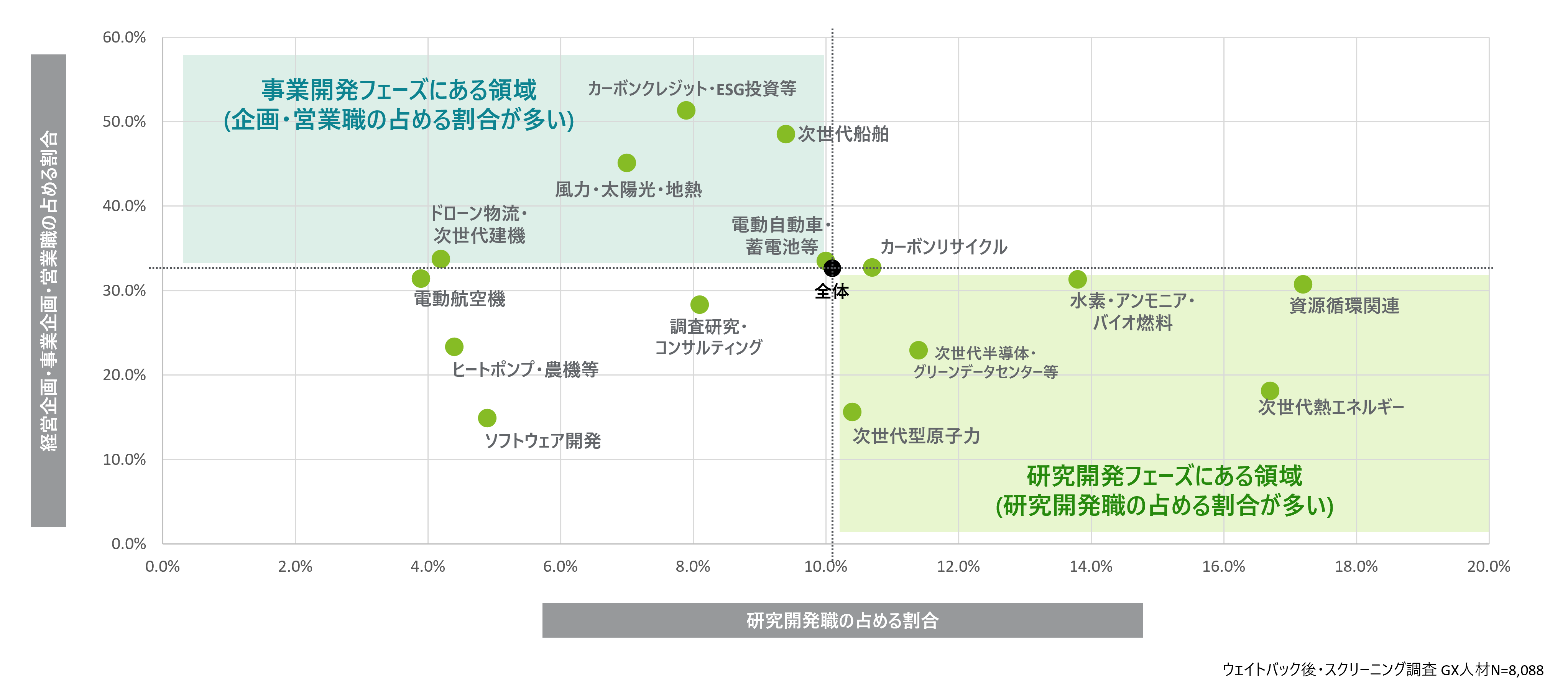 fCg g[}cF{̘JsɂGXlނ̊8.5%AGXƖ֗^ӌ56.7%ɂƂǂ܂