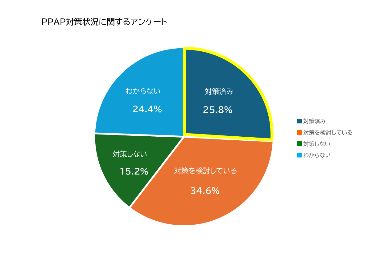 [둗M΍ium-FILTER MailAdviserviMicrosoft 365ΉŁj
ڋqۑɉ_ȋ@\I\