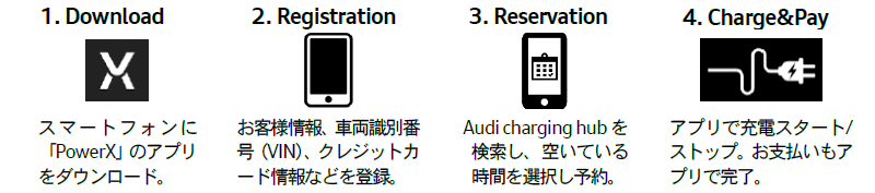 AEfBAWinter Holiday CampaignJ
Audi charging hub I䒬ł30}[ď