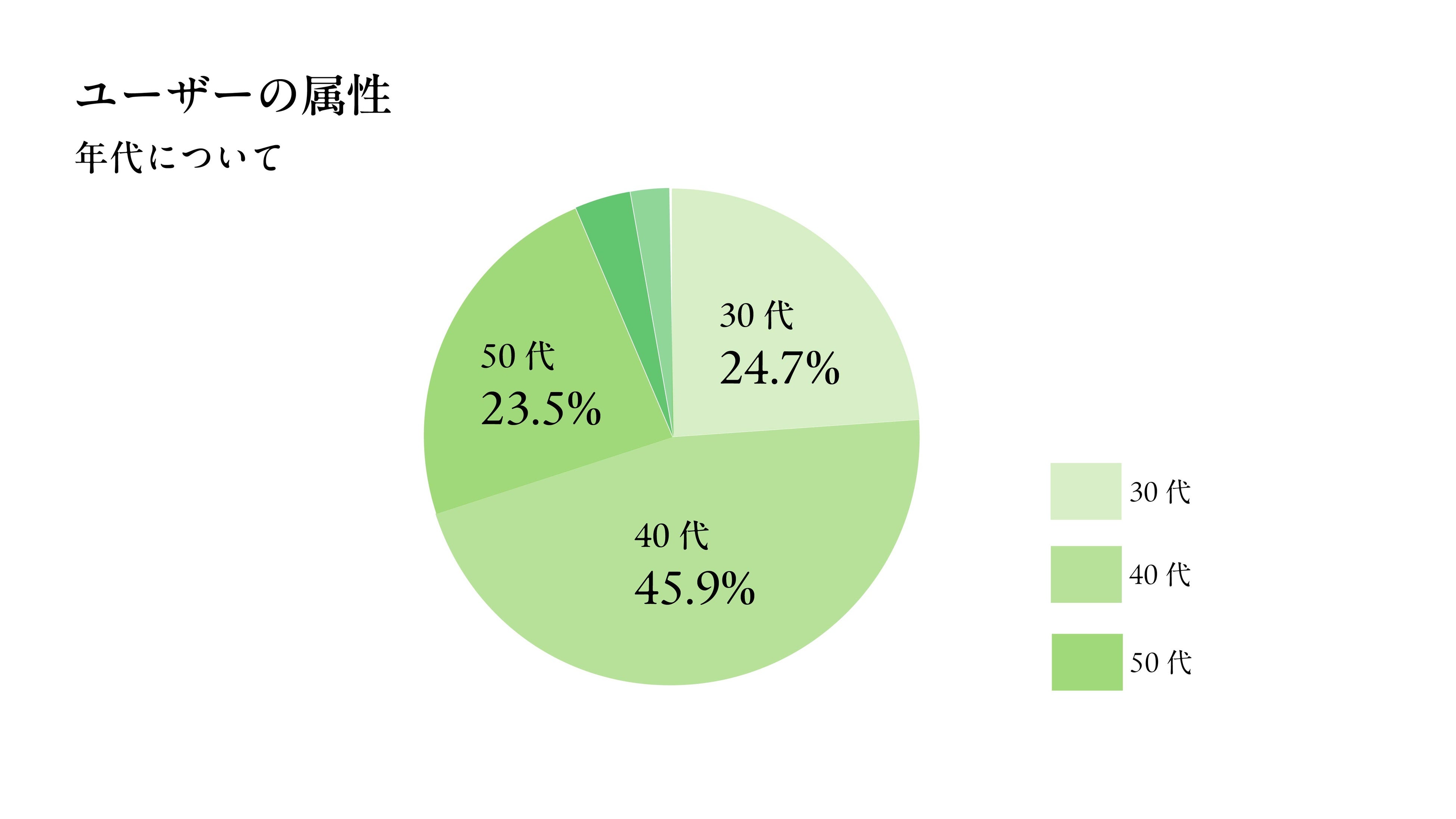 yet_wAPAuhsakyuzƊEůbϕivƂRZvgŖڕWz1684%BI