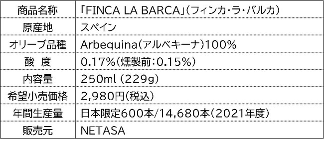 NԖ15,000{ȂI[uICuFINCA LA BARCAv1111荑ŏ߂Č600{ŔJn