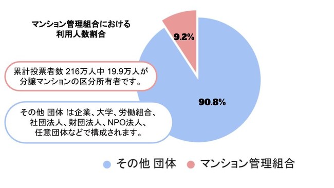 ITp̒x镪}VƊE }V̎{6.5%