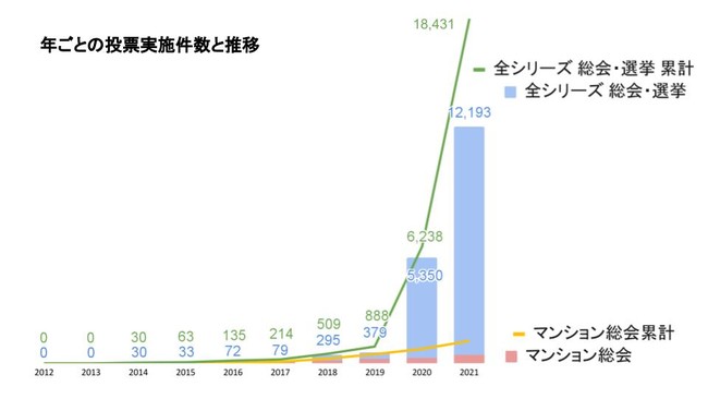 ITp̒x镪}VƊE }V̎{6.5%