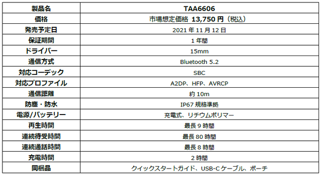 PHILIPSuh̍`BluetoothwbhtHuTAA6606v 1112ij荑̔Jn