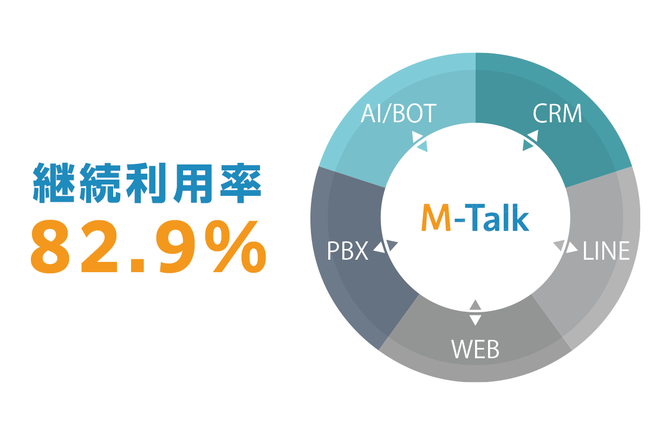 At@RЂ́uM-Talkv{RV[}[T[`1̒No.1ɑI΂܂B