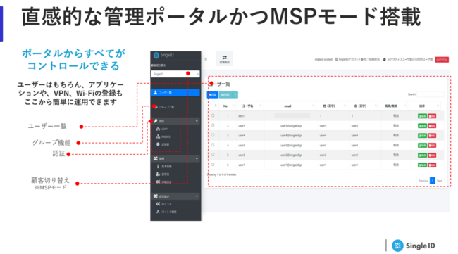 SingleID헪Ip[gi[VbvɍӁASingleID for CheckPoint[X