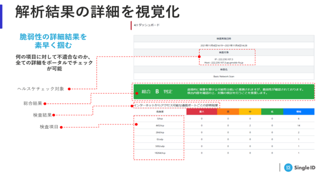 SingleID헪Ip[gi[VbvɍӁASingleID for CheckPoint[X