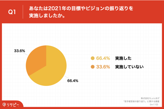 oc҂66.4%A2021N̖ڕWrW̐UԂu{v