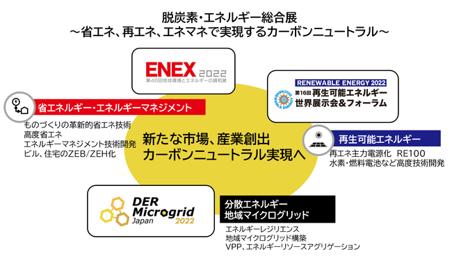 2050NJ[{j[gAEYfЉ̎ցuENEX/DEREMicrogrid Japan 2022v1J