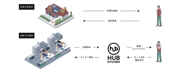 nCubh^̃j[X^Ct[hR[gyHUB KITCHENz{GA2022.1/14(Fri)GRANDOPENB