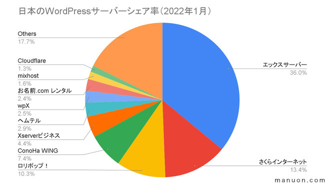 yzWordPresse[}EvOCE^T[o[̎sVFA}jI\ITCg̓c[uWP-Searchṽf[^ɊÂ