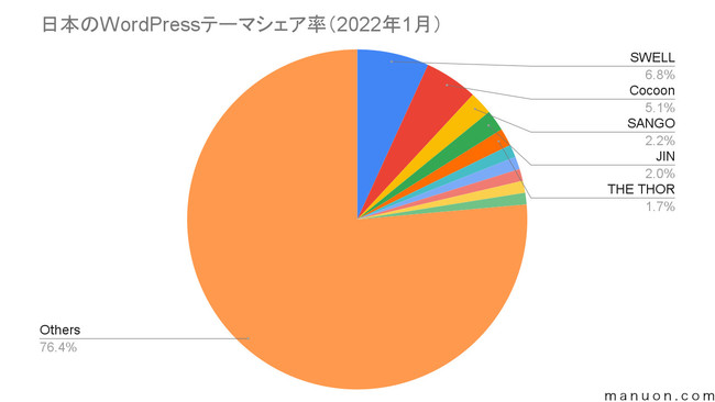 yzWordPresse[}EvOCE^T[o[̎sVFA}jI\ITCg̓c[uWP-Searchṽf[^ɊÂ