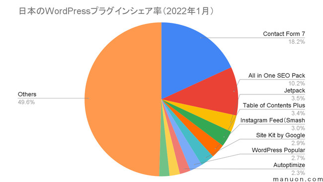 yzWordPresse[}EvOCE^T[o[̎sVFA}jI\ITCg̓c[uWP-Searchṽf[^ɊÂ