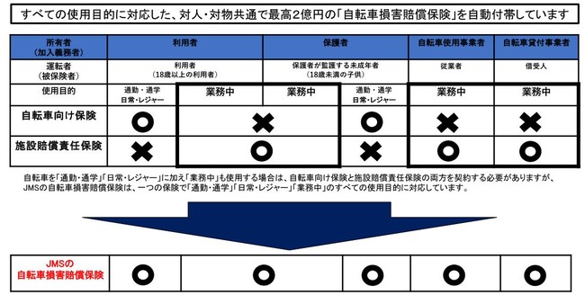 WpreBT[rX玩]Ԏ̂̍ۂɉ^]҂ŋ̃p[cwJMSG}[WFV[EXebJ[x2022N3VII